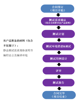 leyu.乐鱼(中国)机器人有限公司官网 图片